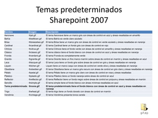 Temas predeterminadosSharepoint 2007 