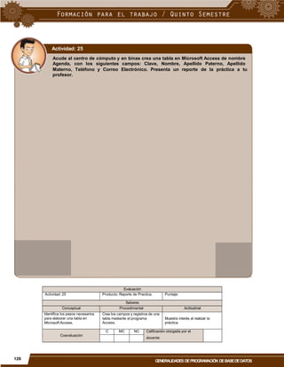 Actividad: 25
Acude al centro de cómputo y en binas crea una tabla en Microsoft Access de nombre
Agenda, con los siguientes campos: Clave, Nombre, Apellido Paterno, Apellido
Materno,
profesor.
Teléfono y Correo Electrónico. Presenta un reporte de la práctica a tu
práctica.
docente
126
GENERALIDADES DEPROGRAMACIÓN DEBASEDEDATOS
Evaluación
Actividad: 25 Producto: Reporte de Practica. Puntaje:
Saberes
Conceptual Procedimental Actitudinal
Identifica los pasos necesarios
para elaborar una tabla en
Microsoft Access.
Crea los campos y registros de una
tabla mediante el programa
Access.
Muestra interés al realizar la
Coevaluación
C MC NC Calificación otorgada por el
 
