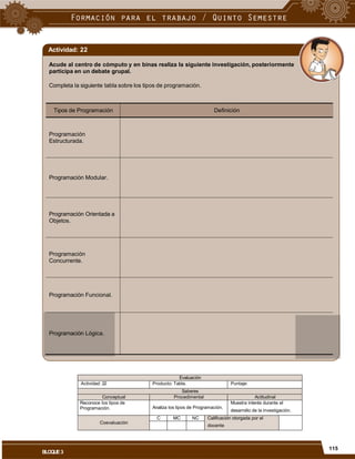 Actividad: 22
Acude al centro de cómputo y en binas realiza la siguiente investigación, posteriormente
participa en un debate grupal.
Completa la siguiente tabla sobre los tipos de programación.
Tipos de Programación Definición
Programación
Estructurada.
Programación Modular.
Programación Orientada a
Objetos.
Programación
Concurrente.
Programación Funcional.
Programación Lógica.
desarrollo de la investigación.
docente
115
BLOQUE3
Evaluación
Actividad: 22 Producto: Tabla. Puntaje:
Saberes
Conceptual Procedimental Actitudinal
Reconoce los tipos de
Programación. Analiza los tipos de Programación.
Muestra interés durante el
Coevaluación
C MC NC Calificación otorgada por el
 