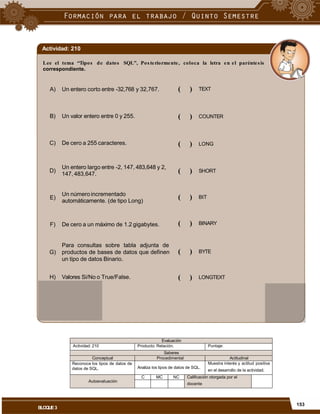 Actividad: 210
Lee el tema “Tipos de datos SQL”, Pos teriormente, coloca la letra en
correspondiente.
el paréntesis
( )A) Un entero corto entre -32,768 y 32,767. TEXT
( )B) Un valor entero entre 0 y 255. COUNTER
C) De cero a 255 caracteres. ( ) LONG
Un entero largo entre -2, 147, 483,648 y 2,
147, 483,647. ( )D) SHORT
Un número incrementado
automáticamente. (de tipo Long)
( )E) BIT
( ) BINARYF) De cero a un máximo de 1.2 gigabytes.
Para consultas sobre tabla adjunta de
productos de bases de datos que definen
un tipo de datos Binario.
( )G) BYTE
( )H) Valores Si/No o True/False. LONGTEXT
en el desarrollo de la actividad.
docente
153
BLOQUE3
Evaluación
Actividad: 210 Producto: Relación. Puntaje:
Saberes
Conceptual Procedimental Actitudinal
Reconoce los tipos de datos de
datos de SQL. Analiza los tipos de datos de SQL.
Muestra interés y actitud positiva
Autoevaluación
C MC NC Calificación otorgada por el
 