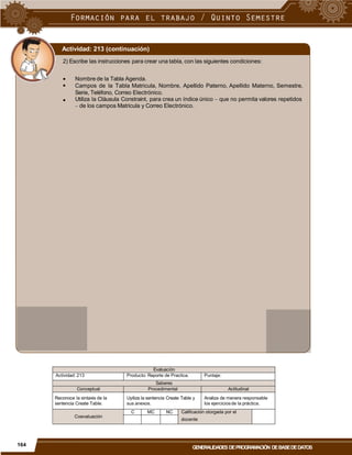 Actividad: 213 (continuación)
2) Escribe las instrucciones para crear una tabla, con las siguientes condiciones:


Nombre de la Tabla Agenda.
Campos de la Tabla Matricula, Nombre, Apellido Paterno, Apellido Materno, Semestre,
Serie, Teléfono, Correo Electrónico.
Utiliza la Cláusula Constraint, para crea un índice único – que no permita valores repetidos
– de los campos Matricula y Correo Electrónico.

docente
164
GENERALIDADES DEPROGRAMACIÓN DEBASEDEDATOS
Evaluación
Actividad: 213 Producto: Reporte de Practica. Puntaje:
Saberes
Conceptual Procedimental Actitudinal
Reconoce la sintaxis de la
sentencia Create Table.
Uyiliza la sentencia Create Table y
sus anexos.
Analiza de manera responsable
los ejerciciosde la práctica.
Coevaluación
C MC NC Calificación otorgada por el
 
