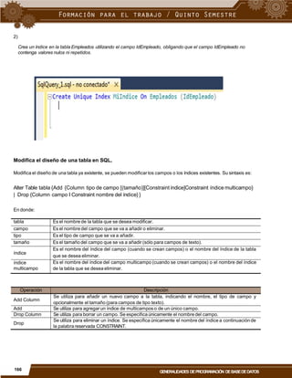 2)
Crea un índice en la tabla Empleados utilizando el campo IdEmpleado, obligando que el campo IdEmpleado no
contenga valores nulos ni repetidos.
Modifica el diseño de una tabla en SQL.
Modifica el diseño de una tabla ya existente, se pueden modificar los campos o los índices existentes. Su sintaxis es:
Alter Table tabla {Add {Column tipo de campo [(tamaño)][Constraintíndice]Constraint índice multicampo}
| Drop {Column campo I Constraint nombre del índice} }
En donde:
que se desea eliminar.
opcionalmente el tamaño (para campos de tipo texto).
la palabra reservada CONSTRAINT.
166
GENERALIDADES DEPROGRAMACIÓN DEBASEDEDATOS
Operación Descripción
Add Column
Se utiliza para añadir un nuevo campo a la tabla, indicando el nombre, el tipo de campo y
Add Se utiliza para agregarun índice de multicampos o de un único campo.
Drop Column Se utiliza para borrar un campo. Se especifica únicamente el nombre del campo.
Drop
Se utiliza para eliminar un índice. Se especifica únicamente el nombre del índice a continuaciónde
tabla Es el nombre de la tabla que se desea modificar.
campo Es el nombre del campo que se va a añadir o eliminar.
tipo Es el tipo de campo que se va a añadir.
tamaño Es el tamaño del campo que se va a añadir (sólo para campos de texto).
índice
Es el nombre del índice del campo (cuando se crean campos) o el nombre del índice de la tabla
índice
multicampo
Es el nombre del índice del campo multicampo (cuando se crean campos) o el nombre del índice
de la tabla que se desea eliminar.
 