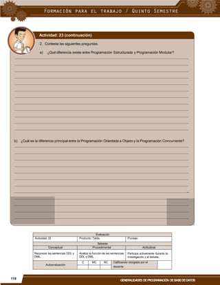 Actividad: 23 (continuación)
2. Contesta las siguientes preguntas.
a) ¿Qué diferencia existe entre Programación Estructurada y Programación Modular?
b) ¿Cuál es la diferencia principal entre la Programación Orientada a Objeto y la Programación Concurrente?
_
docente
118
GENERALIDADES DEPROGRAMACIÓN DEBASEDEDATOS
Evaluación
Actividad: 23 Producto: Tabla. Puntaje:
Saberes
Conceptual Procedimental Actitudinal
Reconoce las sentencias DDL y
DML.
Analiza la función de las sentencias
DDL y DML
Participa activamente durante la
investigación y el debate.
Autoevaluación
C MC NC Calificación otorgada por el
 