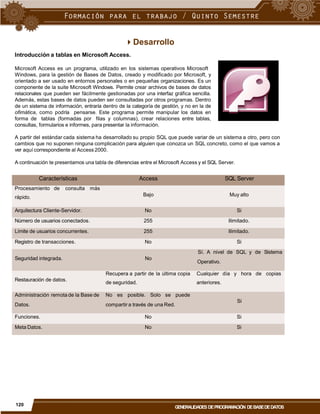 Desarrollo
Introducción a tablas en Microsoft Access.
Microsoft Access es un programa, utilizado en los sistemas operativos Microsoft
Windows, para la gestión de Bases de Datos, creado y modificado por Microsoft, y
orientado a ser usado en entornos personales o en pequeñas organizaciones. Es un
componente de la suite Microsoft Windows. Permite crear archivos de bases de datos
relacionales que pueden ser fácilmente gestionadas por una interfaz gráfica sencilla.
Además, estas bases de datos pueden ser consultadas por otros programas. Dentro
de un sistema de información, entraría dentro de la categoría de gestión, y no en la de
ofimática, como podría pensarse. Este programa permite manipular los datos en
forma de tablas (formadas por filas y columnas), crear relaciones entre tablas,
consultas, formularios e informes, para presentar la información.
A partir del estándar cada sistema ha desarrollado su propio SQL que puede variar de un sistema a otro, pero con
cambios que no suponen ninguna complicación para alguien que conozca un SQL concreto, como el que vamos a
ver aquí correspondiente al Access 2000.
A continuación te presentamos una tabla de diferencias entre el Microsoft Access y el SQL Server.
Bajo Muy alto
Seguridad integrada. No
Restauración de datos.
Si
120
GENERALIDADES DEPROGRAMACIÓN DEBASEDEDATOS
Características Access SQL Server
Procesamiento de consulta más
rápido.
Arquitectura Cliente-Servidor. No Si
Número de usuarios conectados. 255 Ilimitado.
Límite de usuarios concurrentes. 255 Ilimitado.
Registro de transacciones. No Si
Sí. A nivel de SQL y de Sistema
Operativo.
Recupera a partir de la última copia Cualquier día y hora de copias
de seguridad. anteriores.
Administración remota de la Base de No es posible. Solo se puede
Datos. compartira través de una Red.
Funciones. No Si
Meta Datos. No Si
 