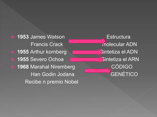  1953 James Watson Estructura
Francis Crack molecular ADN
1955 Arthur kornberg Sintetiza el ADN
1955 Severo Ochoa Sintetiza el ARN
1968 Marahal Niremberg CÓDIGO
Han Godin Jodana GENÉTICO
Recibe n premio Nobel