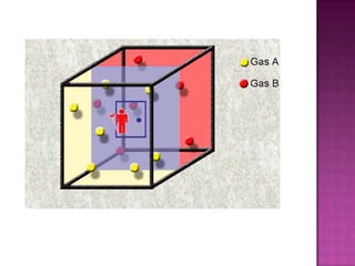Temas selectos de fisica