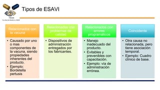 Esabi Módulo 3 - Temas selectos en farmacovigilancia | PPTX