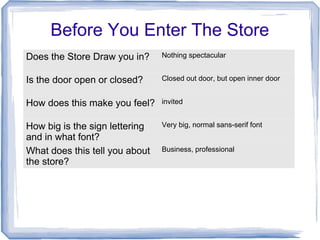 Before You Enter The Store
Does the Store Draw you in? Nothing spectacular
Is the door open or closed? Closed out door, but open inner door
How does this make you feel? invited
How big is the sign lettering
and in what font?
Very big, normal sans-serif font
What does this tell you about
the store?
Business, professional
 
