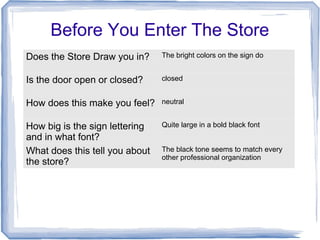 Before You Enter The Store
Does the Store Draw you in? The bright colors on the sign do
Is the door open or closed? closed
How does this make you feel? neutral
How big is the sign lettering
and in what font?
Quite large in a bold black font
What does this tell you about
the store?
The black tone seems to match every
other professional organization
 