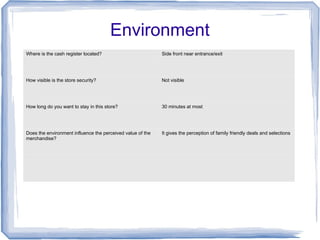 Environment
Where is the cash register located? Side front near entrance/exit
How visible is the store security? Not visible
How long do you want to stay in this store? 30 minutes at most
Does the environment influence the perceived value of the
merchandise?
It gives the perception of family friendly deals and selections
 