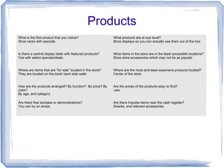 Products
What is the first product that you notice?
Shoe racks with specials
What products are at eye level?
Shoe displays so you can actually see them out of the box
Is there a central display table with featured products?
Yes with select specials/deals
What items in the store are in the least accessible locations?
Shoe store accessories which may not be as popular
Where are items that are “for sale” located in the store?
They are located on the back/ back side walls
Where are the most and least expensive products located?
Center of the store
How are the products arranged? By function? By price? By
color?
By age, and category
Are the prices of the products easy to find?
-yes
Are there free samples or demonstrations?
You can try on shoes
Are there impulse items near the cash register?
Snacks, and relevant accessories
 