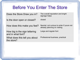 Before You Enter The Store
Does the Store Draw you in? The overall reputation and bright
signage helps
Is the door open or closed? closed
How does this make you feel? Neutral, not curious to enter if youre not
already planning on visiting
How big is the sign lettering
and in what font?
Large and regular font
What does this tell you about
the store?
Professional business, practical
 