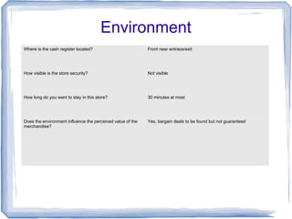 Environment
Where is the cash register located? Front near entrace/exit
How visible is the store security? Not visible
How long do you want to stay in this store? 30 minutes at most
Does the environment influence the perceived value of the
merchandise?
Yes, bargain deals to be found but not guaranteed
 