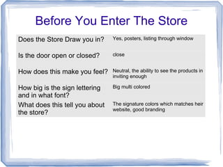 Before You Enter The Store
Does the Store Draw you in? Yes, posters, listing through window
Is the door open or closed? close
How does this make you feel? Neutral, the ability to see the products in
inviting enough
How big is the sign lettering
and in what font?
Big multi colored
What does this tell you about
the store?
The signature colors which matches heir
website, good branding
 