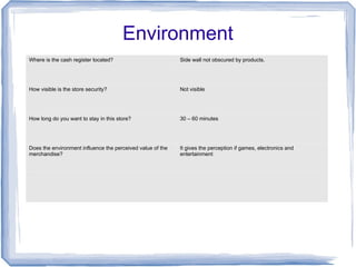 Environment
Where is the cash register located? Side wall not obscured by products.
How visible is the store security? Not visible
How long do you want to stay in this store? 30 – 60 minutes
Does the environment influence the perceived value of the
merchandise?
It gives the perception if games, electronics and
entertainment
 