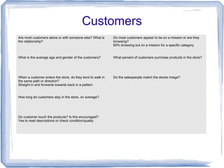 Customers
Are most customers alone or with someone else? What is
the relationship?
Do most customers appear to be on a mission or are they
browsing?
60% browsing but on a mission for a specific category
What is the average age and gender of the customers? What percent of customers purchase products in the store?
When a customer enters the store, do they tend to walk in
the same path or direction?
Straight in and forwards towards back in a pattern
Do the salespeople match the stores image?
How long do customers stay in the store, on average?
Do customer touch the products? Is this encouraged?
Yes to read descriptions or check condition/quality
 