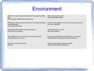 Environment
What is the color scheme of the store? How does this affect
you?
Red and blue, different from other stores
What is causing the noise?
Kids and families talking
What type of floor does the store have? How does this affect
the environment?
Vinly refelcts light well
Is there music playing? If so, does it fit the environment?
No music identififed
How high is the ceiling? How does this feel?
50-60 feet very spacious
Is the store warm or cold?
Mild, good balance
How brightly lit is the store? How does this affect you?
Very well lit but not to much
Is the store crowded with merchandise or is it spare?
Crowded with merchandise to entice customers
How loud is the environment?
Not loud
Does the store have a distinctive smell?
Sports areas smell like equipment
 