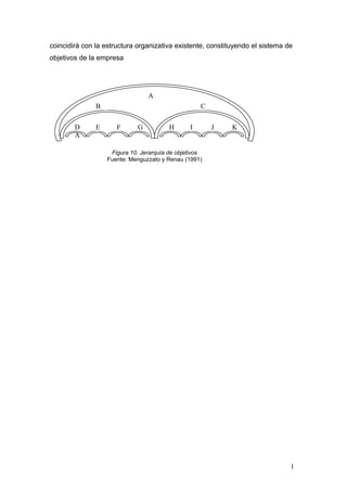 coincidirá con la estructura organizativa existente, constituyendo el sistema de
objetivos de la empresa
A
GFED
A
CB
KJIH
Figura 10. Jerarquía de objetivos
Fuente: Menguzzato y Renau (1991)
1
 