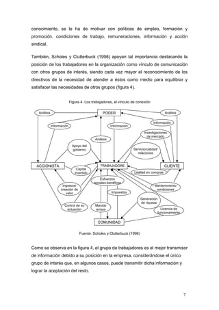 conocimiento, se le ha de motivar con políticas de empleo, formación y
promoción, condiciones de trabajo, remuneraciones, información y acción
sindical.
También, Scholes y Clutterbuck (1998) apoyan tal importancia destacando la
posición de los trabajadores en la organización como vínculo de comunicación
con otros grupos de interés, siendo cada vez mayor el reconocimiento de los
directivos de la necesidad de atender a éstos como medio para equilibrar y
satisfacer las necesidades de otros grupos (figura 4).
Figura 4. Los trabajadores, el vínculo de conexión
Fuente: Scholes y Clutterbuck (1998)
Como se observa en la figura 4, el grupo de trabajadores es el mejor transmisor
de información debido a su posición en la empresa, considerándose el único
grupo de interés que, en algunos casos, puede transmitir dicha información y
lograr la aceptación del resto.
PODER
CLIENTE
COMUNIDAD
ACCIONISTA TRABAJADORE
S
Análisis
Análisis Análisis
InformaciónInformación
Información
Investigaciones
de mercado
Servicio/calidad/
relaciones
Apoyo del
gobierno
Capital
invertido
Ingresos/
creación de
valor
Control de su
actuación
Lealtad en compras
Mantenimiento
condiciones
Esfuerzos
sociales-benéficos
Impuestos
Mandar
avisos
Generación
de riqueza
Licencia de
funcionamiento
7
 
