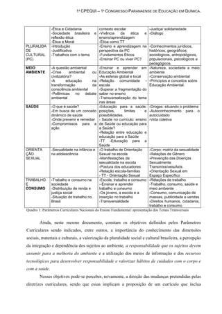 1º CPEQUI – 1º CONGRESSO PARANAENSE DE EDUCAÇÃO EM QUÍMICA.



               -Ética e Cidadania           contexto escolar                -Justiça/ solidariedade
               -Sociedade brasileira      e -Vivência    da   ética  e      -Diálogo
               reflexão ética               ensino/aprendizagem
               -Ética e Moral               -Ética como TT
PLURALIDA      -Introdução                  -Ensino e aprendizagem na         -Conhecimentos jurídicos,
DE             -Justificativa               perspectiva da PC                 históricos, geográficos,
CULTURAL       -Trabalhos com o tema        -Fundamentos Èticos               sociológicos, antropológicos,
(PC)                                        -Ensinar PC ou viver PC?          populacionais, psicológicos e
                                                                              pedagógicos.
MEIO           -A questão ambiental           -Ensinar e aprender em -Natureza, sociedade e meio
AMBIENTE       -Crise       ambiental     ou Educação Ambiental               ambiente
               civilizatória?                 -As esferas global e local      -Conservação ambiental
               -A        educação         na -Relação comunidade           - -Princípios e conceitos sobre
               transformação              da escola                           Educação Ambiental.
               consciência ambiental          -Superar a fragmentação do
               -Polêmicas      no     debate saber no ensino
               ambiental                      -Transversalização do tema
                                              nas áreas
SAÚDE          -O que é saúde?                -Educação para a saúde: -Drogas: situando o problema
               -Em busca de um conceito posições,             limites      e -Autoconhecimento para o
               dinâmico de saúde              possibilidades.                 autocuidado
               -Onde prevenir e remediar - Saúde no currículo: ensino -Vida coletiva
               -Compromissos para a de Saúde ou educação para
               ação                           a Saúde?
                                              -Relação entre educação e
                                              educação para a Saúde
                                              -TT -Educação para a
                                              Saúde
ORIENTA        -Sexualidade na infância e -O trabalho de Orientação           -Corpo: matriz da sexualidade
ÇÃO            na adolescência                Sexual na escola                -Relações de Gênero
SEXUAL                                        -Manifestações da               -Prevenção das Doenças
                                              sexualidade na escola           Sexualmente
                                              -Postura dos educadores         Transmissíveis/Aids
                                              -Relação escola-famílias        -Orientação Sexual em
                                              - TT - Orientação Sexual        Espaço Específico
TRABALHO -Trabalho e consumo na               -Escola, trabalho e consumo -Relações de trabalho
E              sociedade                      --Ensinar e aprender            -Trabalho, consumo, saúde e
CONSUMO        -Distribuição de renda e       trabalho e consumo              meio ambiente
               justiça social                 -Os jovens, a escola e a        -Consumo, comunicação de
               -Situação do trabalho no       inserção no trabalho            massas, publicidade e vendas
               Brasil                         -Transversalidade               -Direitos humanos, cidadania,
                                                                              trabalho e consumo
Quadro 1: Parâmetros Curriculares Nacionais do Ensino Fundamental: apresentação dos Temas Transversais


        Ainda, neste mesmo documento, constam os objetivos definidos pelos Parâmetros
Curriculares sendo indicados, entre outros, a importância do conhecimento das dimensões
sociais, materiais e culturais, a valorização da pluralidade social e cultural brasileira, a percepção
da integração e dependência dos sujeitos ao ambiente, a responsabilidade que os sujeitos devem
assumir para a melhoria do ambiente e a utilização dos meios de informação e dos recursos
tecnológicos para desenvolver responsabilidade e valorizar hábitos de cuidados com o corpo e
com a saúde.
        Nesses objetivos pode-se perceber, novamente, a direção das mudanças pretendidas pelas
diretrizes curriculares, sendo que essas implicam a proposição de um currículo que inclua
 