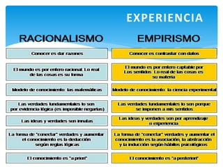 EXPERIENCIA
 