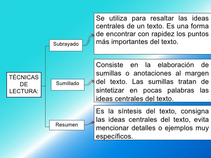 Tema subtema ideas