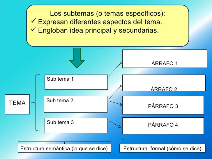 Tema subtema ideas