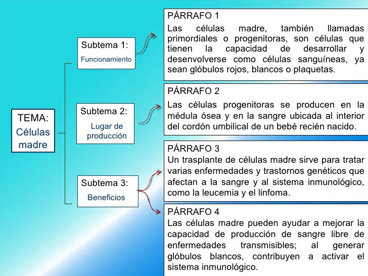 Tema subtema ideas