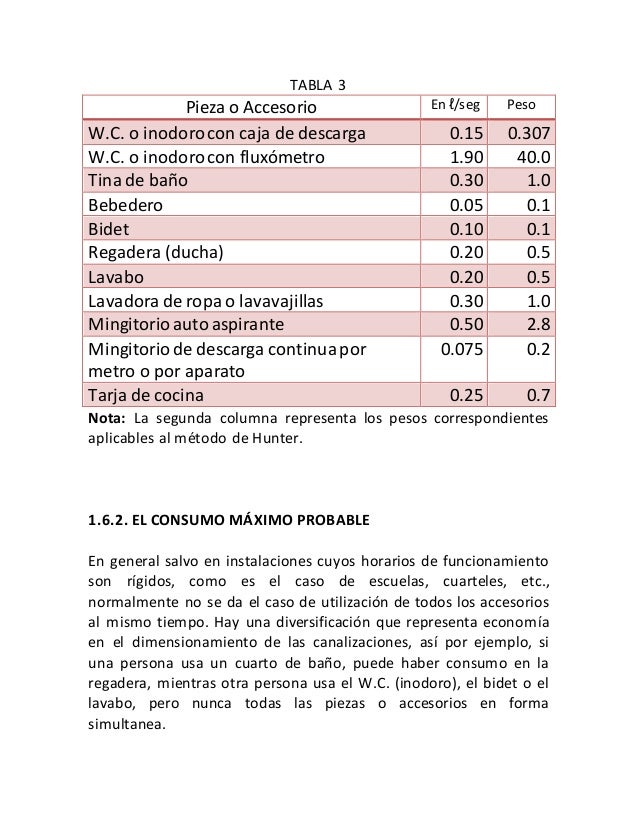 Tema suministro de agua