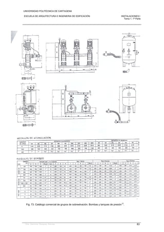 UNIVERSIDAD POLITÉCNICA DE CARTAGENA
ESCUELA DE ARQUITECTURA E INGENIERIA DE EDIFICACIÓN INSTALACIONES I
Tema 1. 1ª Parte
Dra. Gemma Vázquez Arenas 83
Fig. 73. Catálogo comercial de grupos de sobreelvación. Bombas y tanques de presión
12
.
 