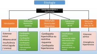 Etiologia
Causas Secundárias a
Cardiopatias
Obstrução
da Via de
Saída do VE
-Estenose
aórtica
-Emergência
hipertensiva
Sobrecarga
Volêmica
do VE
-Insuficiência
aórtica
-Rotura do sépto
interventricular
-Hipervolemia
secundária a
doença renal ou
outras.
Disfunção
Ventricular
Diastólica
-Cardiopatia
hipertrófica ou
restritiva
-Isquemia
-Cardiopatia
hipertensiva
Disfunção
Ventricular
Sistólica
-Cardiopatia
isquêmica
-Cardiopatia
inflamatória
-Cardiopatia
hipertensiva
-Valvulopatias
crônicas
Valvulopatias
-Estenose
mitral
-Mixoma atrial
-Insuficiência
mitral (aguda
/ cronica)
 