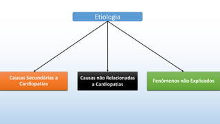 Etiologia
Causas não Relacionadas
a Cardiopatias
Fenômenos não Explicados
Causas Secundárias a
Cardiopatias
 