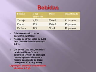 Bebidas Cálculo efetuado com as seguintes hipóteses: Pessoa de 70 kg. Latas de 0,375 litro. Teor de álcool na cerveja: 3,5 %.Um chope (250 cm³), uma taça de vinho (120 cm³), uma caipirinha (30 cm³ de cachaça), contêm aproximadamente a mesma quantidade de álcool puro (entre 10 e 15 gramas). Legislação, permitido concentração alcoólica  0,5 g/l.