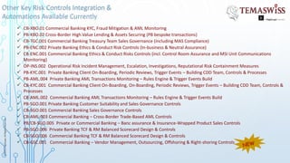 Other Key Risk Controls Integration &
Automations Available Currently
 CB-XBO.01 Commercial Banking KYC, Fraud Mitigation & AML Monitoring
 PB-XBO.02 Cross-Border High Value Lending & Assets Securing (PB bespoke transactions)
 CB-TGC.001 Commercial Banking Treasury Team Sales Governance (including MAS Compliance)
 PB-ENC.002 Private Banking Ethics & Conduct Risk Controls (In-business & Neutral Assurance)
 CB-ENC.001 Commercial Banking Ethics & Conduct Risks Controls (incl. Control Room Assurance and MSI Unit Communications
Monitoring)
 OP-INS.002 Operational Risk Incident Management, Escalation, Investigations, Reputational Risk Containment Measures
 PB-KYC.001 Private Banking Client On-Boarding, Periodic Reviews, Trigger Events – Building CDD Team, Controls & Processes
 PB-AML.004 Private Banking AML Transactions Monitoring – Rules Engine & Trigger Events Build
 CB-KYC.001 Commercial Banking Client On-Boarding, On-Boarding, Periodic Reviews, Trigger Events – Building CDD Team, Controls &
Processes
 CB-AML.002 Commercial Banking AML Transactions Monitoring – Rules Engine & Trigger Events Build
 PB-SGO.001 Private Banking Customer Suitability and Sales Governance Controls
 CB-SGO.001 Commercial Banking Sales Governance Controls
 CB-AML.003 Commercial Banking – Cross-Border Trade-Based AML Controls
 PB/CB-SGO.005 Private or Commercial Banking – Banc assurance & Insurance-Wrapped Product Sales Controls
 PB-SGO.006 Private Banking TCF & RM Balanced Scorecard Design & Controls
 CB-SGO.006 Commercial Banking TCF & RM Balanced Scorecard Design & Controls
 CB-GSC.001 Commercial Banking – Vendor Management, Outsourcing, Offshoring & Right-shoring Controls
 