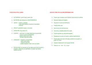 ETAPA EVOLUTIVA: 2 AÑOS
• AUTONOMIA: quiere hacer cosas solo
• Se OPONE para afianzar su INDEPENDENCIA
• JUEGO: -solitario y paralelo
- imita roles adultos y empieza a dramatizar
- corporal
• DIBUJO: garabatos largos y circulares
• ATENCIÖN: muy corta (15’)
• CUERPO: -corre pero no puede detenerse bruscamente
- inicia el control de esfínteres
-ayuda cuando se lo viste
- se lava y seca las manos
• LENGUAJE: -empieza a armar frases
- pide lo que quiere
- cuenta lo que hizo
-puede empezar a decir cómo se siente
• SEXUALIDAD: se interesa por las diferencias entre hombres y
mujeres, y descubre sus genitales y el placer que siente
cuando los toca.
HACIA EL FINAL DEL 2do AÑO ESPERAMOS QUE
• Pueda usar la palabra para resolver situaciones de conflicto
• Adquiera hábitos de higiene
• Adquiera el control de esfínteres
• Pueda comer solo
• Reconozca sus pertenencias
• Incorpore y respete pautas de la sala
• Pueda expresar sus disconformidades
• Establezca vínculos con pares y adultos significativos
• Pueda pasar de a poco del juego paralelo al compartir un
juego con otros
• Acepte la separación con el grupo familiar
• Utilice el “mi”, “mío”, “tu” y “tuyo”.
 