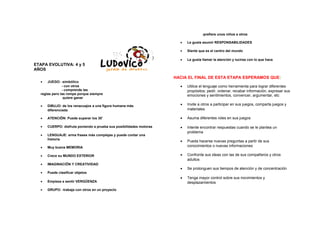 ETAPA EVOLUTIVA: 4 y 5
AÑOS
• JUEGO: -simbólico
- con otros
- comprende las
reglas pero las rompe porque siempre
quiere ganar
• DIBUJO: de los renacuajos a una figura humana más
diferenciada
• ATENCIÖN: Puede superar los 30’
• CUERPO: disfruta poniendo a prueba sus posibilidades motoras
• LENGUAJE: arma frases más complejas y puede contar una
historia
• Muy buena MEMORIA
• Crece su MUNDO EXTERIOR
• IMAGINACIÖN Y CREATIVIDAD
• Puede clasificar objetos
• Empieza a sentir VERGÜENZA
• GRUPO: -trabaja con otros en un proyecto
-prefiere unos niños a otros
• Le gusta asumir RESPONSABILIDADES
• Siente que es el centro del mundo
• Le gusta llamar la atención y lucirse con lo que hace
HACIA EL FINAL DE ESTA ETAPA ESPERAMOS QUE:
• Utilice el lenguaje como herramienta para lograr diferentes
propósitos: pedir, ordenar, recabar información, expresar sus
emociones y sentimientos, convencer, argumentar, etc
• Invite a otros a participar en sus juegos, comparta juegos y
materiales
• Asuma diferentes roles en sus juegos
• Intente encontrar respuestas cuando se le plantea un
problema
• Pueda hacerse nuevas preguntas a partir de sus
conocimientos o nuevas informaciones
• Confronte sus ideas con las de sus compañeros y otros
adultos
• Se prolonguen sus tiempos de atención y de concentración
• Tenga mayor control sobre sus movimientos y
desplazamientos
 