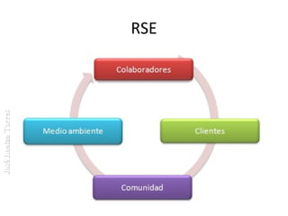 José Loaiza Torres

RSE

 