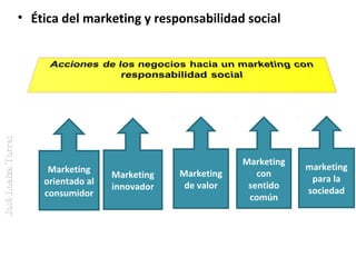 José Loaiza Torres

• Ética del marketing y responsabilidad social

Marketing
orientado al
consumidor

Marketing
innovador

Marketing
de valor

Marketing
con
sentido
común

marketing
para la
sociedad

 