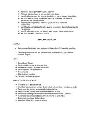  Aplica los pasos para comenzar a escribir.
 Aplica la estrategia de la red asociativa de ideas.
 Identifica los campos del estudio lingüístico y sus unidades de análisis.
 Reconoce los tipos de morfemas, cómo se producen los sonidos
vocálicos y los consonánticos.
 Reconoce la importancia histórica y cultural de la literatura
colombiana.
 Identifica las variedades literales que se produjeron durante la conquista
y la colonia.
 Identifica los elementos involucrados en un proceso argumentativo.
 Reconoce la estructura de la noticia.
SEGUNDO PERÍODO
LOGRO:
✔ Comprender la sintaxis para aplicarla en la producción textual y analítica.
✔ Conocer planteamientos del romanticismo y modernismo, para formar
criterios propios.
TEMA:
 Conectores lógicos
 Organización de párrafos en escritos.
 El modo subjuntivo, el modo imperativo.
 Emancipación y romanticismo.
 Modernismo.
 El artículo de opinión.
 Señales, símbolos y signos.
INDICADORES DE LOGROS:
 Identifica tipos de conectores.
 Identifica las diferentes formas de introducir, desarrollar y concluir un texto.
 Reconocer las formas simples del modo subjetivo.
 Reconocer los usos y las formas del modo imperativo.
 Reconoce los rasgos fundamentales del romanticismo en Colombia.
 Reconoce las características del modernismo en Colombia.
 Diferencia el artículo de la noticia.
 Identifica diferentes clases de signos.
 