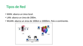 Tipos de Red
• MAN: abarca un área local.
• LAN: abarca un área de 200m.
• WUAN: abarca un área de 100km o 1000km. País o continente.
 