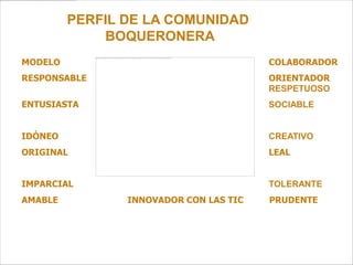 PERFIL DE LA COMUNIDAD
             BOQUERONERA
MODELO                                  COLABORADOR
RESPONSABLE                             ORIENTADOR
                                        RESPETUOSO
ENTUSIASTA                              SOCIABLE


IDÒNEO                                  CREATIVO
ORIGINAL                                LEAL


IMPARCIAL                               TOLERANTE
AMABLE          INNOVADOR CON LAS TIC   PRUDENTE
 