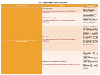 GUÍA DE REGISTRO DE NAVEGACIÓN
                                                                                                                                                Observaciones y
                      Estrategias de Uso                                                        Programas
                                                                                                                                                  Comentarios
                                                                 A que te cojo ratón:                                                     Con la consulta de esta
                                                                                                                                          página se potencian y
                                                                 http://www.colombiaaprende.edu.co/html/docentes/1596/article-            afianzan competencias
                                                                 118287.html                                                              básicas en sistemas

                                                                                                                                          Con el uso de esta página se
                                                                                                                                          capacitan docentes y
                                                                                                                                          directivos, para hacer uso
                                                                 Intel educar para el futuro:                                             adecuado de las tic y
                                                                                                                                          mejorar de estas manera la
                                                                 http://www.colombiaaprende.edu.co/html/docentes/1596/article-            calidad educativa en cada
                                                                 122994.html                                                              una de las instituciones.



                                                                                                                                          El Programa Entre Pares es
                                                                                                                                          la estrategia por medio de la
                                                                                                                                          cual, Microsoft en conjunto
                                                                                                                                          con      el   Ministerio     de
                                                                                                                                          Educación,               busca
                                                                                                                                          implementar un modelo de
                                                                                                                                          formación y capacitación
                                                                                                                                          docente en el que se integre
                                                                 Entre pares:
                                                                                                                                          la     tecnología     a     los
                                                                                                                                          contenidos        curriculares
                                                                 http://www.colombiaaprende.edu.co/html/docentes/1596/article-
Itinerarios de formación para apropiación de TIC en docentes y                                                                            favoreciendo y optimizando
                                                                 129382.html
                      directivos docentes:                                                                                                el   aprendizaje     de     los
                                                                                                                                          estudiantes. Este forma al
                                                                                                                                          docente como líder.




                                                                                                                                          Aula     Virtual    para    la
                                                                                                                                          implementación       de     la
                                                                                                                                          estrategia    de    proyectos
                                                                                                                                          colaborativos
                                                                                                                                          ¿Desea formarse en la
                                                                                                                                          estrategia    de    proyectos
                                                                                                                                          colaborativos?
                                                                 Formación virtual en Proyectos Colaborativos:                            En este espacio encontrará
                                                                                                                                          cursos virtuales que lo
                                                                 http://www.colombiaaprende.edu.co/html/sitios/1610/article-131303.html   guiarán          en         la
                                                                                                                                          conceptualización,     diseño,
                                                                                                                                          aplicación y gestión de esta
                                                                                                                                          estrategia.
 