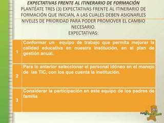 EXPECTATIVAS FRENTE AL ITINERARIO DE FORMACIÓN
    PLANTÉATE TRES (3) EXPECTATIVAS FRENTE AL ITINERARIO DE
    FORMACIÓN QUE INICIAN, A LAS CUALES DEBEN ASIGNARLES
    NIVELES DE PRIORIDAD PARA PODER PROMOVER EL CAMBIO
                          NECESARIO.
                         EXPECTATIVAS:
     Conformar un equipo de trabajo que permita mejorar la
     calidad educativa en nuestra institución, en el plan de
1    gestión anual.

     Para lo anterior seleccionar el personal idóneo en el manejo
     de las TIC, con los que cuenta la institución.
2


     Considerar la participación en este equipo de los padres de
     familia
3
 