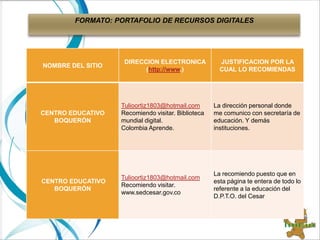 FORMATO: PORTAFOLIO DE RECURSOS DIGITALES




                    DIRECCION ELECTRONICA             JUSTIFICACION POR LA
NOMBRE DEL SITIO
                          (http://www.)               CUAL LO RECOMIENDAS




                   Tulioortiz1803@hotmail.com       La dirección personal donde
CENTRO EDUCATIVO   Recomiendo visitar. Biblioteca   me comunico con secretaría de
   BOQUERÓN        mundial digital.                 educación. Y demás
                   Colombia Aprende.                instituciones.




                                                    La recomiendo puesto que en
                   Tulioortiz1803@hotmail.com
CENTRO EDUCATIVO                                    esta página te entera de todo lo
                   Recomiendo visitar.
   BOQUERÓN                                         referente a la educación del
                   www.sedcesar.gov.co
                                                    D.P.T.O. del Cesar
 