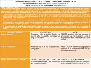 APROPIACIÓN PROFESIONAL DE TIC: TEMÁTICAS PARA DIRECTIVOS DOCENTES
                                 Establecimiento Educativo: CENTRO EDUCATIVO BOQUERÒN
                                    Fecha: Noviembre 3/2012 Responsable: Tulio Ortiz Ponce
Visión: NUESTRA VISIÓN
EL CENTRO EDUCATIVO BOQUERÓN, procura llevar su proceso enseñanza-aprendizaje con énfasis en valores humanos que permita a
sus educandos ser éticos, críticos y autónomos en todo su proceso educativo. Es por eso que establece los principios
rectores que le permiten fundamentar la educación en sus creencias religiosas, en la libertad de expresión, el respeto a
Dios, al hombre y al medio al que pertenece y en la formación y fortalecimiento en valores, por eso, trabajamos lo siguiente:
1. La escuela es una institución que se transforma de acuerdo a las necesidades de la sociedad, procurando condiciones
   pedagógicas fundamentadas en el uso adecuado de las TIC, en la inmersión del currículo, buscado con ello el beneficio
   en alto grado a sus educandos.
2. Concebimos al educando como un ser integral, poseedor de valores, vivencias y saberes que devienen en competencias.
3. Promovemos la participación democrática, permitiendo a los jóvenes desarrollar su autonomía, liderazgo y sentido de
   responsabilidad para consigo mismo y la comunidad, en aras del mejoramiento en la calidad de vida.


   las TIC.

         AREAS DE GESTION
                                             TULITO
4. El conocimiento se aprehende solo cuando media el afecto y éste como herramienta primordial en el proceso de
   enseñanza–aprendizaje, a través de nuestro modelo pedagógico Modificabilidad Estructural Cognitiva en la aplicación de


                                                         PROPÓSITOS                                 METAS
Gestión Directiva                         Direccionar toda la gestión directiva de Al 2013 tecnificar todos los procesos de
                                          acuerdo a las necesidades tecnología que enseñanza de la institución para el
                                          exige la actualidad.                     mejoramiento de la calidad educativa de la
                                                                                   misma.



Gestión Académica                         Apropiar al uso de las TIC nuestro modelo   Al 2014, nuestro modelo pedagógico debe
                                          pedagógico                                  aplicarse en su totalidad, haciendo uso de
                                                                                      las nuevas tecnologías.




Gestión Administrativo – Financiera       Hacerse     participe     de todas    las Lograr al 2013 y 2014 que toda la
                                          innovaciones educativas con los recursos comunidad educativa aprenda y participe
                                          que posea la institución.                 en la institución haciendo uso de las TIC.
 
