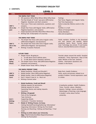 PROFICIENCY ENGLISH TEST
2 CONTENTS:
LEVEL 2
Units Grammar Structures Vocabulary
THE SIMPLE PAST TENSE
UNIT 1
Life in the
past
Wh questions (Who‐What‐Where‐When‐Why‐How)
The Past Simple of “to be” was‐were (Affirmative‐
Negative‐ Questions and short answers)
There was / There were statements, questions and
answers.
Simple Past Tense with Regular Verbs. (Affirmative‐
Negative‐Questions and answers)
 Subject Questions with Who‐What‐When‐Where‐How.
Writing Task: A Description of a Journey
Feelings
Past Tense: Regular and Irregular Verbs.
Past Time Expressions.
Verbs to describe lifetime events in the
past.
Facilities in a mall.
Means of transportation.
Family Members.
Jobs and occupations.
UNIT 2
Life in the
70s!
THE SIMPLE PAST TENSE
The Simple Past Tense with some irregular verbs.
(Affirmative‐Negative and Questions).
The Simple Past Tense with more irregular verbs.
(Affirmative‐Negative and Questions).
Writing: A vacation Postcard.
Family members. Facilities in the downtown
and mall. Seasons and weather. Nature
vocabulary. Sports. Music. Touristic places.
Food. Technology. Sea animals. TV and movies.
Verbs to describe lifetime events in the past.
UNIT 3
Going
Places
FUTURE TENSE
Simple Future: Be going to
a. To talk about future definite plans.
b. To talk about future intentions opinions.
The Simple Future Tense: Will (Affirmative‐Negative‐
Questions and answers).
Simple Future Tense: Will vs. Going to
Touristic places around the world. Vacation
vocabulary. Times Expressions. Days of the
week. Months of the Year. Seasons.
Clothes. Information Questions and
answers in the future.
UNIT 4
Health
Care!
THE SIMPLE PRESENT TENSE
Modal Auxiliaries: Should and Shouldn’t
Modal Auxiliar: Must (Affirmative‐Negative).
Modal Auxiliar: Have to (Affirmative‐Negative)
Don’t / doesn’t have to vs. Must not
Writing a Formal Letter
Body Parts. Health Problems.
Verbs, words and phrases related to an
accident Problem. Formal expressions used
in a letter.
Unit 5
Writing
Topics.
Modal Auxiliaries: Could and Would
Making requests for permission.
Making requests for action.
Expressing Desires and making requests.
Questions.
Writing a Paragraph
Parts of the Paragraph:
Topic Sentence
Supporting Details
Conclusion / Transition Sentence
Modal of Writing Process: An Essay.
Getting Started/Prewriting/Gathering Information/
Organizing Information/ Writing the First Draft/
Revising and Rewriting / Editing and Rewriting / Final
Draft
Writing an article about your University.
Plan: Title/Introduction/Main Report/Conclusion
Writing Tip Punctuation
A toothache problem. Health Problems.
Times. Touristic places. Weather.
Seasons. Feelings. Leisure activities.
Advantanges of learning a new language.
A student writes about his/her
university.
 