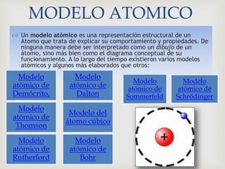 
•
 Un modelo atómico es una representación estructural de un
Atomo que trata de explicar su comportamiento y propiedades. De
ninguna manera debe ser interpretado como un dibujo de un
átomo, sino más bien como el diagrama conceptual de su
funcionamiento. A lo largo del tiempo existieron varios modelos
atómicos y algunos más elaborados que otros:
•
•
MODELO ATOMICO
Modelo
atómico de
Demócrito,
Modelo
atómico de
Dalton
Modelo
atómico de
Thomson
Modelo del
átomo cúbico
Modelo
atómico de
Rutherford
Modelo
atómico de
Bohr
Modelo
atómico de
Sommerfeld
Modelo
atómico de
Schrödinger
 