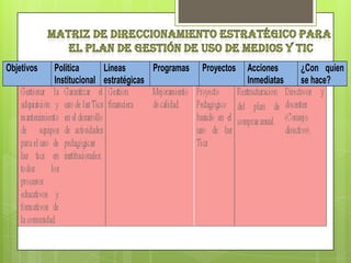 Objetivos   Política      Líneas       Programas   Proyectos   Acciones     ¿Con quien
            Institucional estratégicas                         Inmediatas   se hace?
 