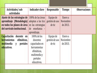 Actividades/ sub         Indicador clave Responsable   Tiempo    Observaciones
        actividades
Ajuste de las estrategias de
                         100% de las áreas Equipo de        Enero a
aprendizaje (Metodología)adoptan a las tics gestión de uso Noviembre
en todos los planes de área
                         en las estrategias      de tic     de 2013.
del currículo institucional.
                         de enseñanza -
                         aprendizaje.
Capacitación docente en 100% de los           Equipo de     Enero a
herramientas ofimáticas,     docentes       gestión de uso Noviembre
multimedia y portales capacitados en             de tic     de 2013.
educativos.                herramientas
                            ofimáticas,
                           multimedia y
                              portales
                            educativos.
 