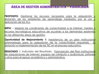 ÁREA DE GESTIÓN ADMINISTRATIVA – FINANCIERA

PROPOSITO: Gestionar los recursos necesarios para la adquisición y
dotación de los ambientes de aprendizaje mediados por el uso y
aplicación de las tics.

META: - Mejorar las condiciones de conectividad a la internet, medios y
recursos tecnológicos educativos de acuerdo a las demandas existentes
en las diferentes áreas de gestión.
Oportunidad de Mejoramiento 1: Inexistencia de un plan institucional
sistematizado para la adquisición de la conectividad requerida, la
dotación e implementación de las TIC en el proceso educativo.

RESULTADO 1: Indicador del Resultado. Formulación del Plan Institucional
de adquisiciones de internet, equipos de cómputo y audiovisual, software
y otros para el apoyo académico y administrativo.
 